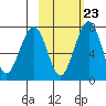 Black Rock tide chart for Thursday, February 23, 2023