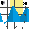 Black Rock tide chart for Sunday, February 26, 2023