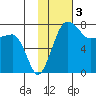 Black Rock tide chart for Friday, February 3, 2023