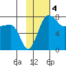Black Rock tide chart for Saturday, February 4, 2023