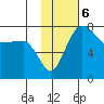 Black Rock tide chart for Monday, February 6, 2023