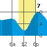 Black Rock tide chart for Tuesday, February 7, 2023