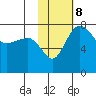 Black Rock tide chart for Wednesday, February 8, 2023