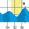 Black Rock tide chart for Thursday, February 9, 2023