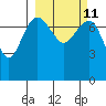 Black Rock tide chart for Saturday, March 11, 2023