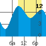 Black Rock tide chart for Sunday, March 12, 2023