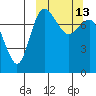 Black Rock tide chart for Monday, March 13, 2023
