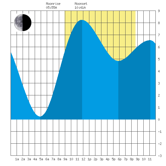 Black Rock tide chart for Tuesday, March 14, 2023