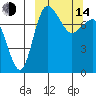 Black Rock tide chart for Tuesday, March 14, 2023
