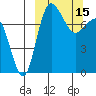 Black Rock tide chart for Wednesday, March 15, 2023