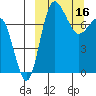 Black Rock tide chart for Thursday, March 16, 2023
