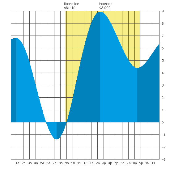 Black Rock tide chart for Friday, March 17, 2023