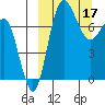 Black Rock tide chart for Friday, March 17, 2023