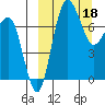 Black Rock tide chart for Saturday, March 18, 2023