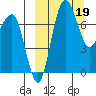 Black Rock tide chart for Sunday, March 19, 2023
