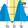 Black Rock tide chart for Monday, March 20, 2023