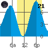 Black Rock tide chart for Tuesday, March 21, 2023