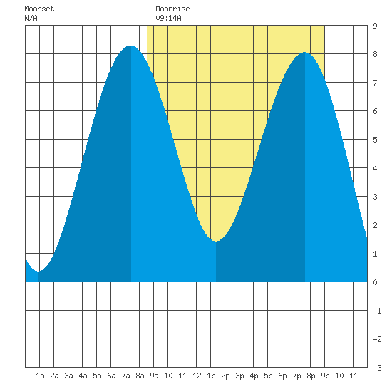 Black Rock tide chart for Thursday, March 23, 2023