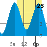 Black Rock tide chart for Thursday, March 23, 2023