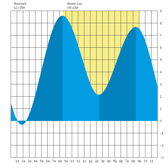 Black Rock tide chart for Friday, March 24, 2023