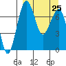 Black Rock tide chart for Saturday, March 25, 2023