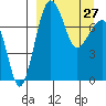 Black Rock tide chart for Monday, March 27, 2023