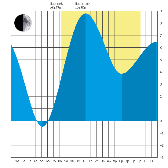 Black Rock tide chart for Tuesday, March 28, 2023