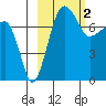 Black Rock tide chart for Thursday, March 2, 2023