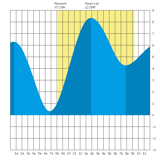 Black Rock tide chart for Thursday, March 30, 2023