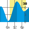 Black Rock tide chart for Thursday, March 30, 2023