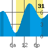 Black Rock tide chart for Friday, March 31, 2023