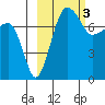 Black Rock tide chart for Friday, March 3, 2023
