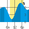 Black Rock tide chart for Sunday, March 5, 2023