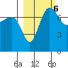 Black Rock tide chart for Monday, March 6, 2023