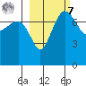 Black Rock tide chart for Tuesday, March 7, 2023