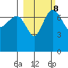 Black Rock tide chart for Wednesday, March 8, 2023