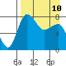 Black Rock tide chart for Monday, April 10, 2023