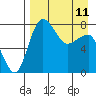 Black Rock tide chart for Tuesday, April 11, 2023
