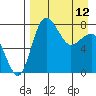Black Rock tide chart for Wednesday, April 12, 2023