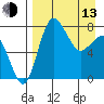 Black Rock tide chart for Thursday, April 13, 2023