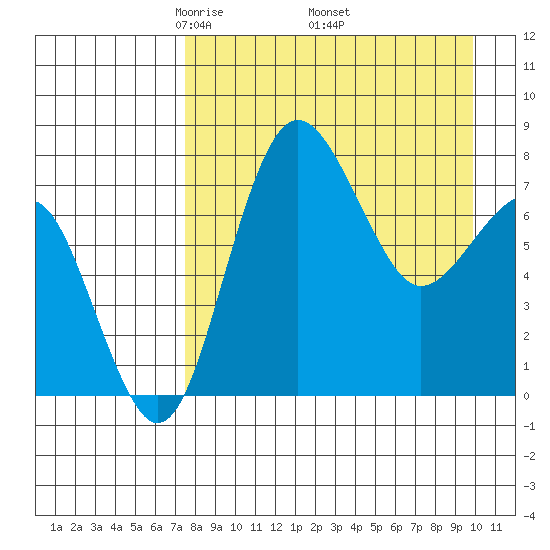 Black Rock tide chart for Friday, April 14, 2023