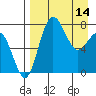 Black Rock tide chart for Friday, April 14, 2023