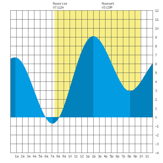 Black Rock tide chart for Saturday, April 15, 2023