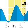 Black Rock tide chart for Saturday, April 15, 2023