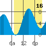 Black Rock tide chart for Sunday, April 16, 2023