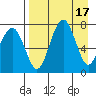 Black Rock tide chart for Monday, April 17, 2023