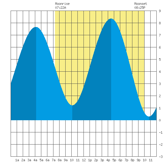 Black Rock tide chart for Tuesday, April 18, 2023