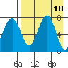 Black Rock tide chart for Tuesday, April 18, 2023
