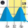 Black Rock tide chart for Wednesday, April 19, 2023