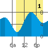 Black Rock tide chart for Saturday, April 1, 2023
